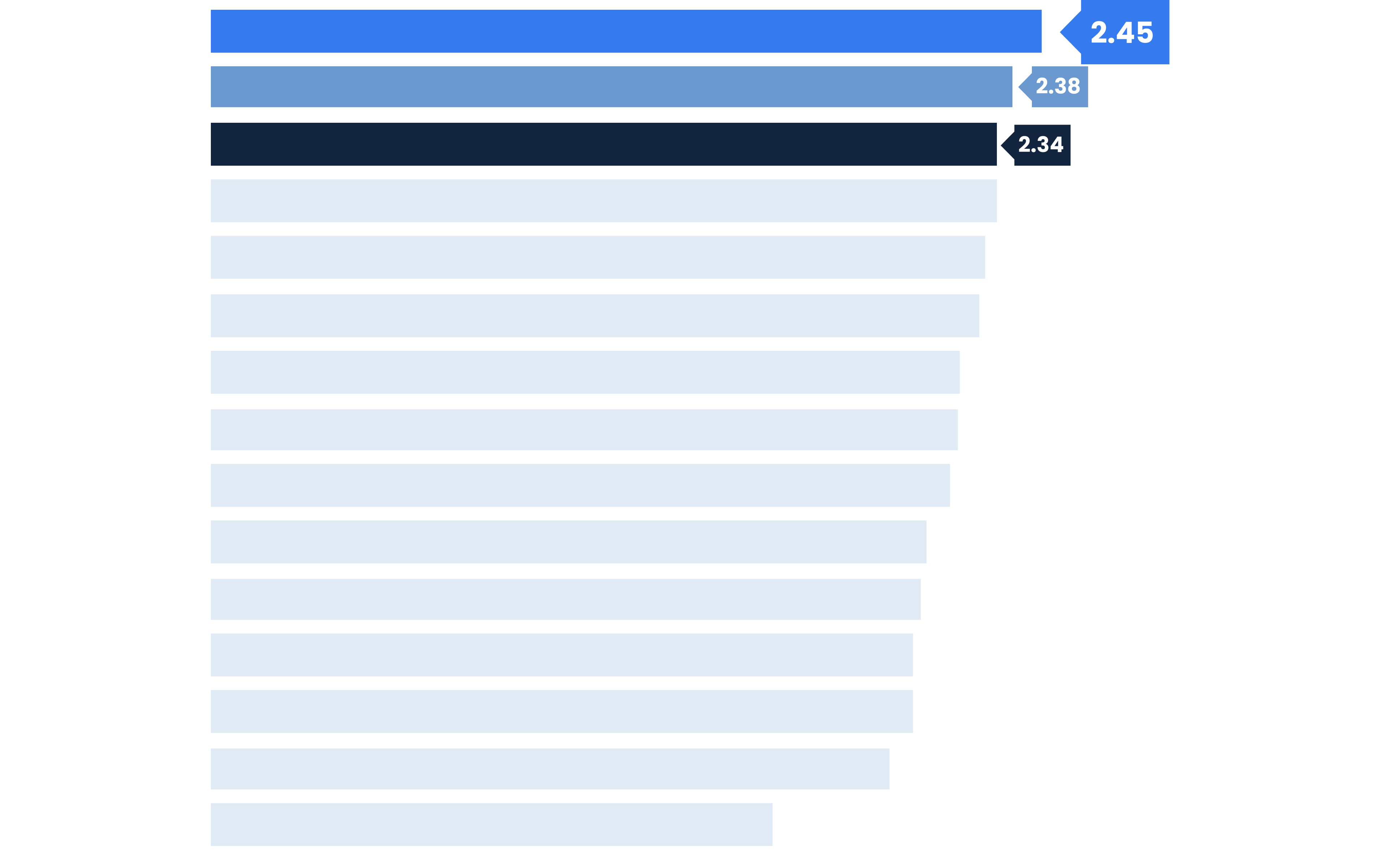 Graph Data